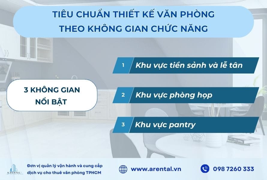 Tiêu chuẩn thiết kế văn phòng theo không gian chức năng.