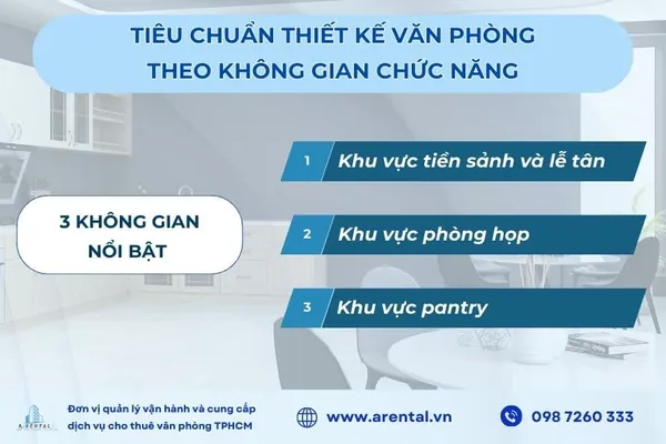 Tiêu chuẩn thiết kế văn phòng theo không gian chức năng.