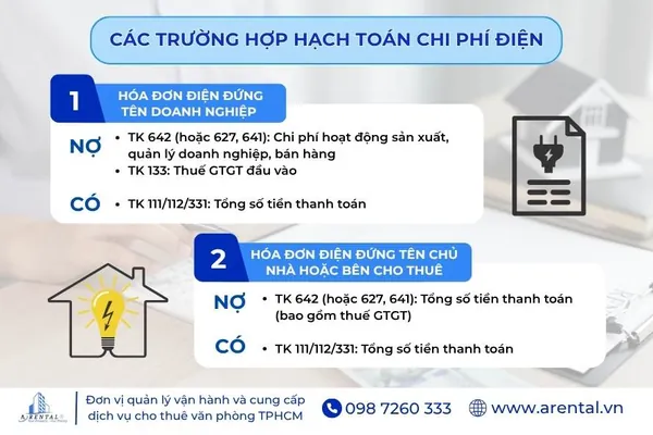 Các trường hợp hạch toán chi phí điện.