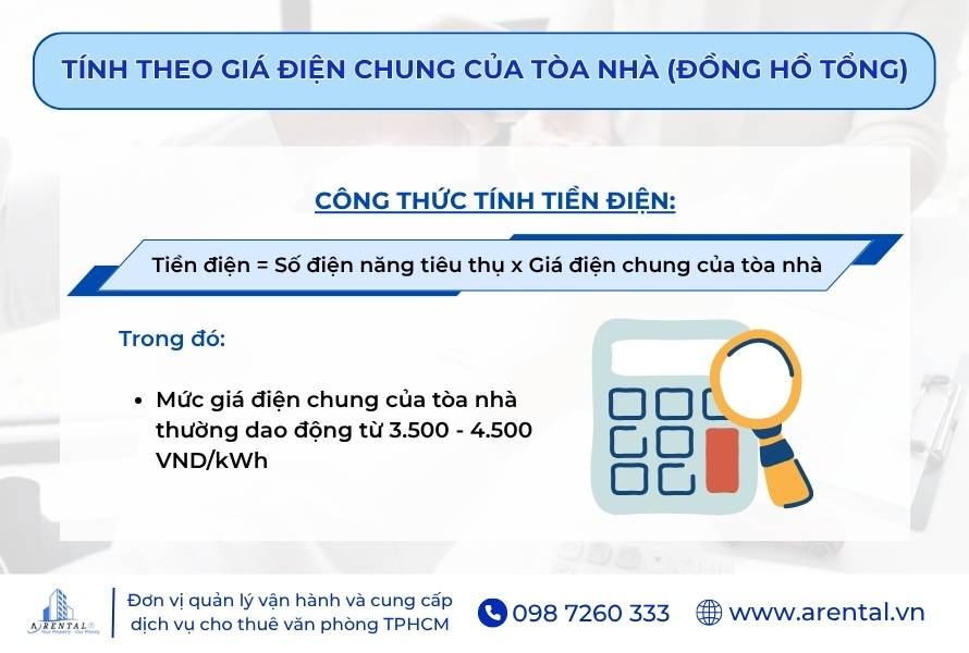 Công thức tính giá điện theo giá điện chung của tòa nhà.