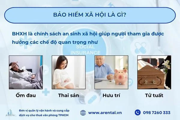 Các chế độ an sinh xã hội mà người lao động được hưởng khi tham gia BHXH.