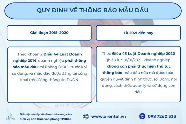 Thay đổi về quy định thông báo mẫu dấu doanh nghiệp trước và sau năm 2021.