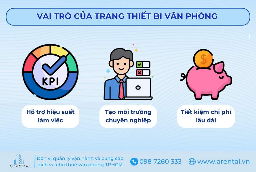 Đầu tư đúng thiết bị văn phòng không chỉ tăng năng suất mà còn tiết kiệm và xây dựng hình ảnh chuyên nghiệp.