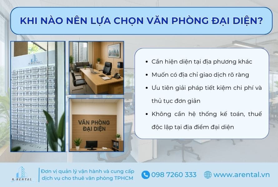 Thời điểm nên lựa chọn văn phòng đại diện.