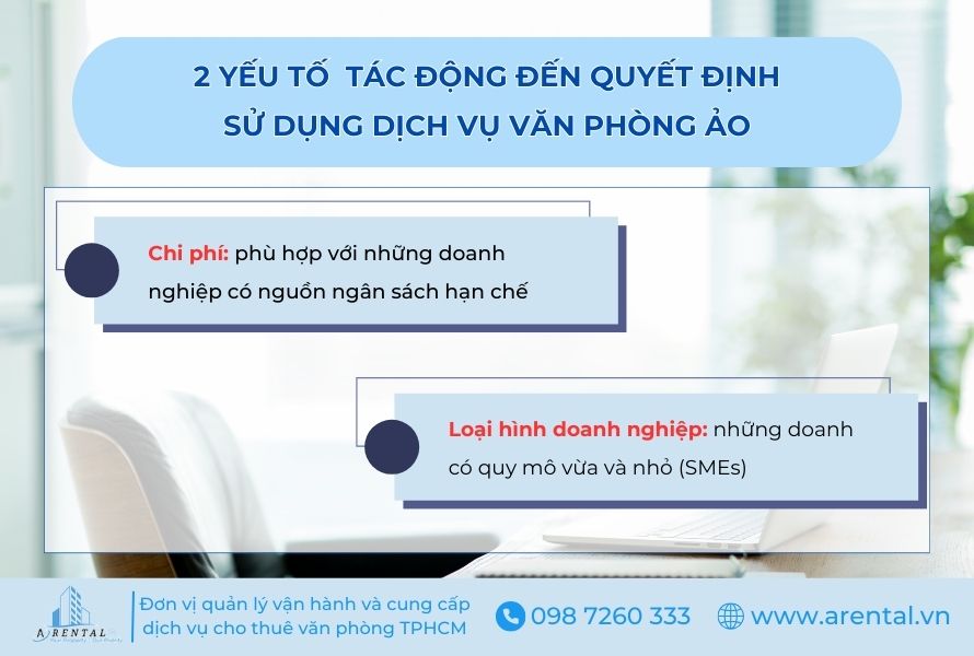 2 yếu tố ảnh hưởng đến việc lựa chọn dịch vụ văn phòng ảo.