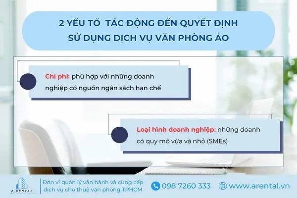 2 yếu tố tác động đến quyết định sử dụng dịch vụ văn phòng ảo.