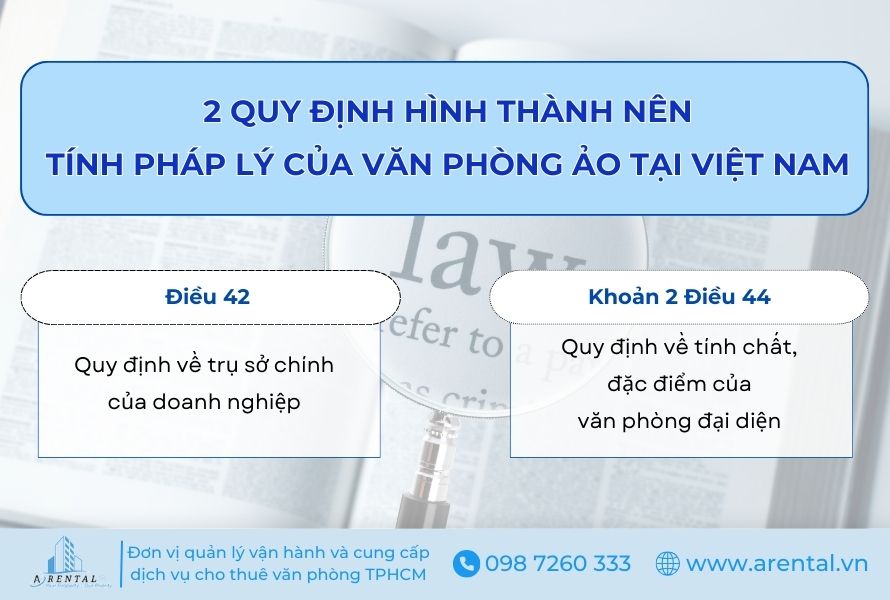 Căn cứ pháp lý của văn phòng ảo tại Việt Nam.