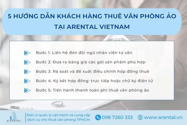 Hướng dẫn các bước cho khách hàng thuê văn phòng ảo tại Arental Vietnam.