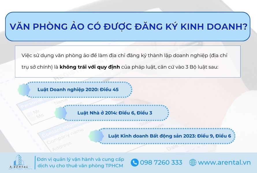 Giải đáp vấn đề: “Văn phòng ảo có được đăng ký kinh doanh?”.