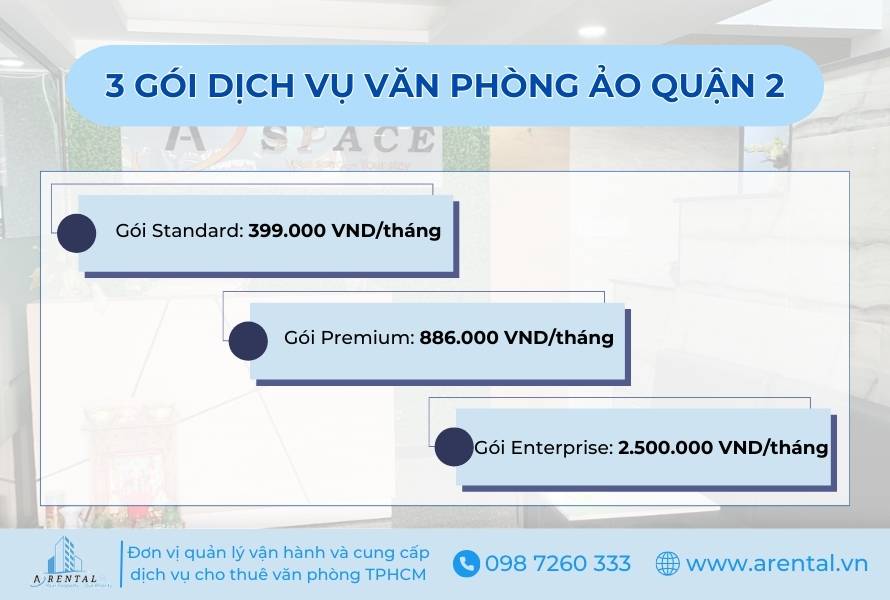 Ví dụ 3 gói dịch vụ văn phòng ảo quận 2 của Arental Vietnam.