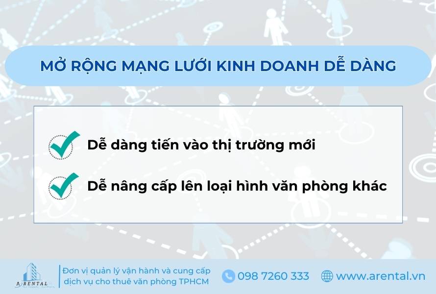 Mở rộng dễ dàng sang các loại hình khác khi thuê văn phòng ảo.