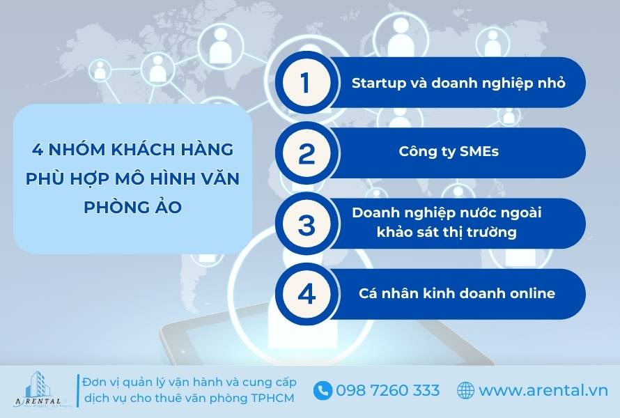 4 nhóm khách hàng của mô hình dịch vụ văn phòng ảo.