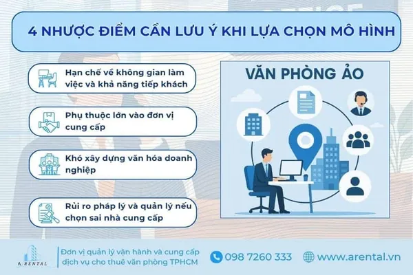 4 nhược điểm cần lưu ý khi lựa chọn thuê văn phòng ảo.