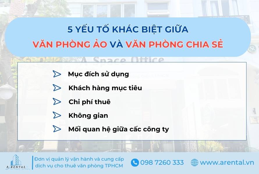 5 yếu tố khác biệt giữa văn phòng ảo và văn phòng chia sẻ.