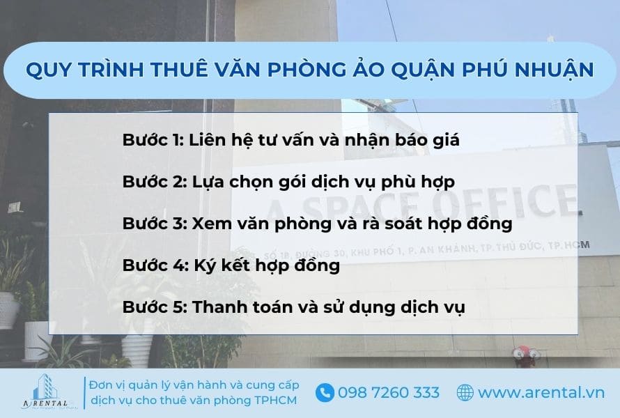 Quy trình 5 bước thuê văn phòng ảo giá rẻ Quận Phú Nhuận.