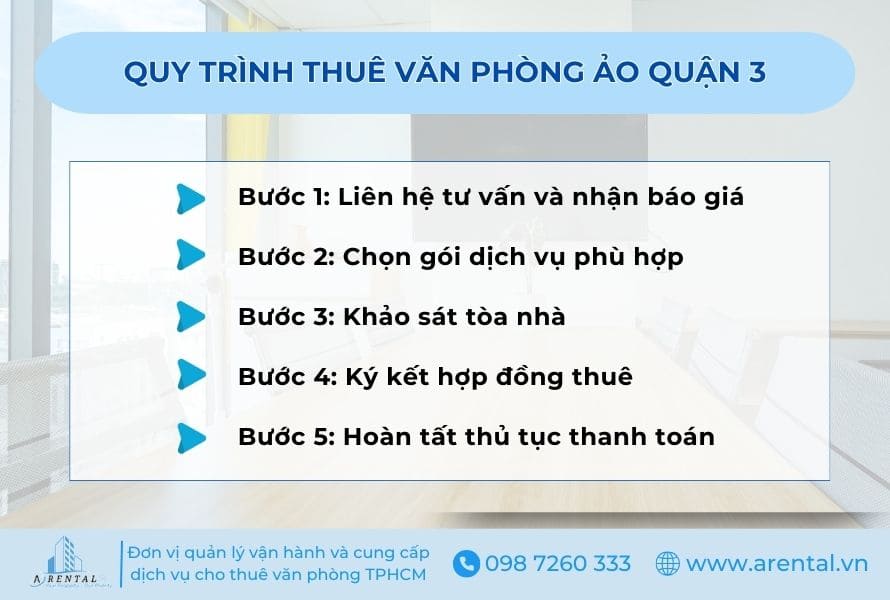 Quy trình thuê văn phòng ảo quận 3.