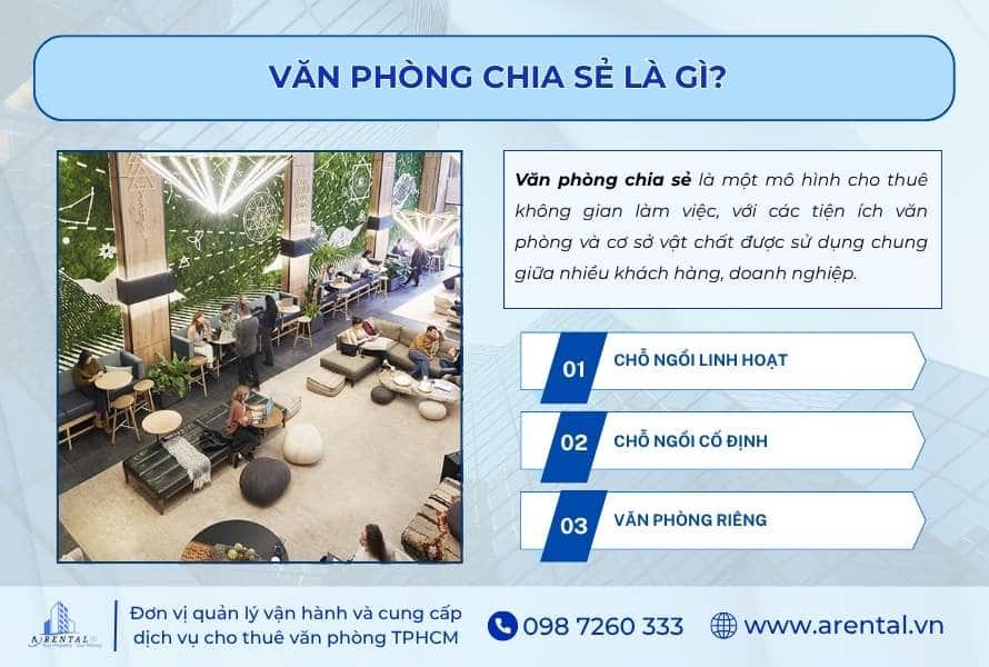 Định nghĩa về dịch vụ văn phòng chia sẻ.