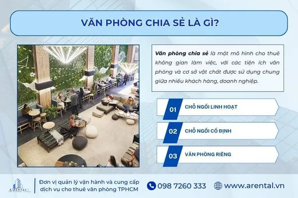 Định nghĩa về dịch vụ văn phòng chia sẻ.