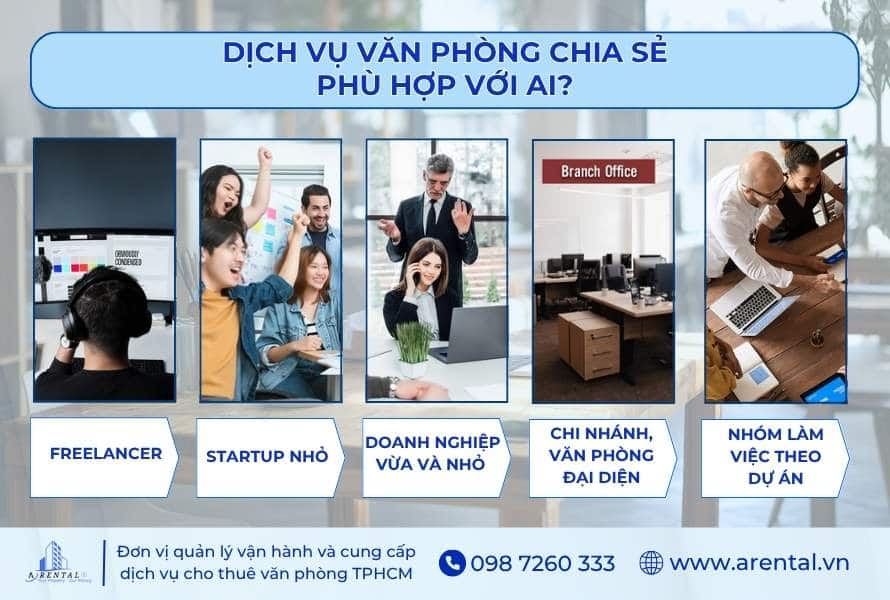 Nhóm khách hàng phù hợp với dịch vụ văn phòng chia sẻ TPHCM.