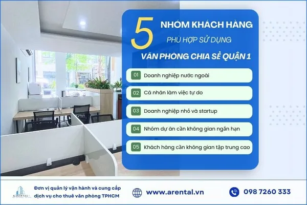 Tệp khách hàng phù hợp nhất khi lựa chọn thuê văn phòng chia sẻ tại Quận 1. 5 nhóm khách hàng thích hợp sử dụng dịch vụ.