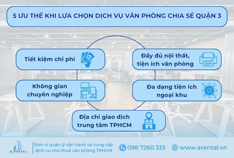 Dịch vụ văn phòng chia sẻ quận 3 mang lại 5 ưu thế quan trọng cho cộng đồng khách hàng.