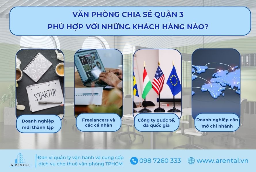 4 nhóm khách hàng thích hợp sử dụng dịch vụ văn phòng chia sẻ Quận 3.