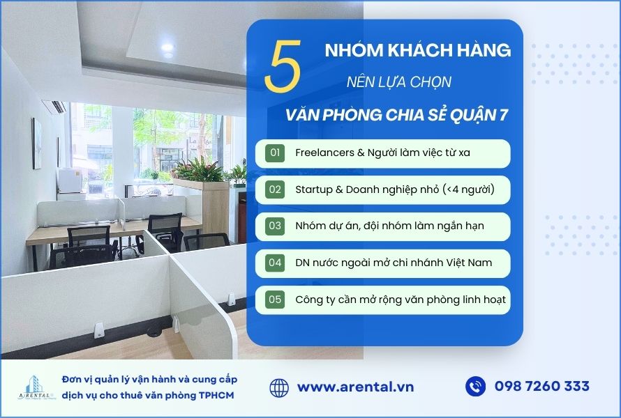 5 nhóm khách hàng phù hợp với dịch vụ cho thuê văn phòng chia sẻ Quận 7.