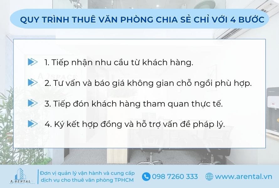 Quy trình thuê văn phòng ảo quận 2 ở Arental Vietnam.