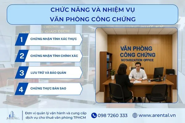 Chức năng và nhiệm vụ của văn phòng công chứng.
