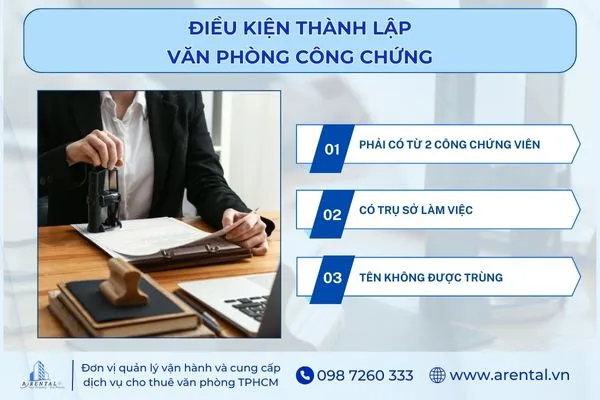 Điều kiện và quy trình thành lập văn phòng công chứng.