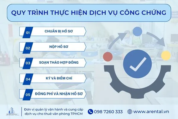 Quy trình thực hiện dịch vụ công chứng.