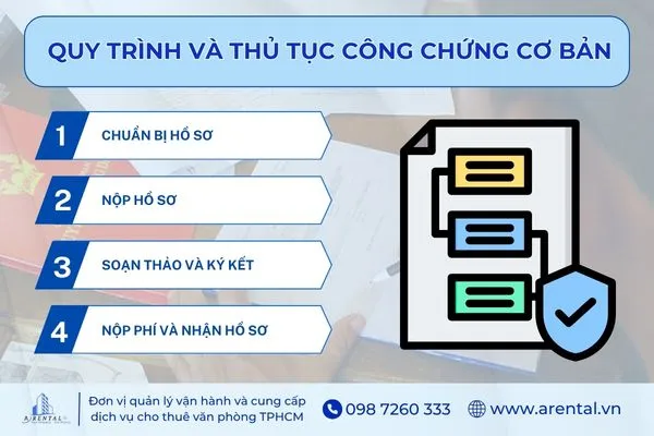 Quy trình và thủ tục công chứng cơ bản cần thiết.