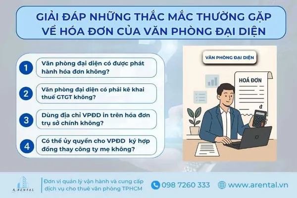 Giải đáp thắc mắc thường gặp.
