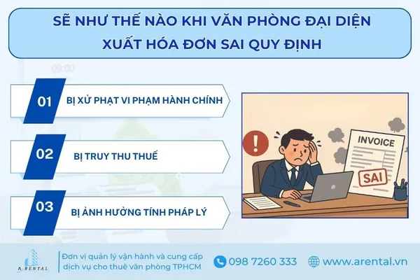 Hệ quả khi văn phòng đại diện xuất hóa đơn sai quy định.