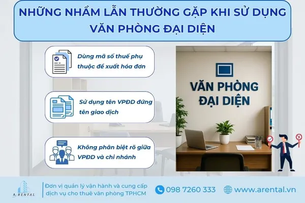 Nhầm lẫn thường gặp khi hoạt động văn phòng đại diện.