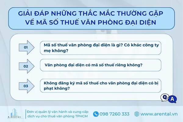 Giải đáp những thắc mắc thường gặp về mã số thuế văn phòng đại diện.