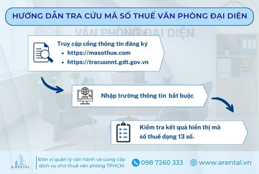 Hướng dẫn tra cứu mã số thuế văn phòng đại diện.