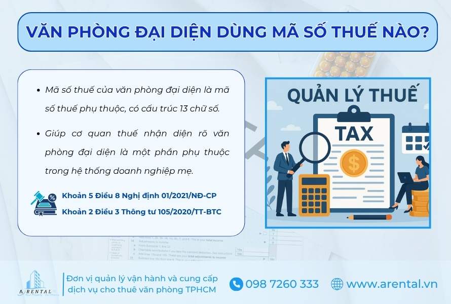 Mã số thuế của văn phòng đại diện có cấu trúc 13 chữ số.