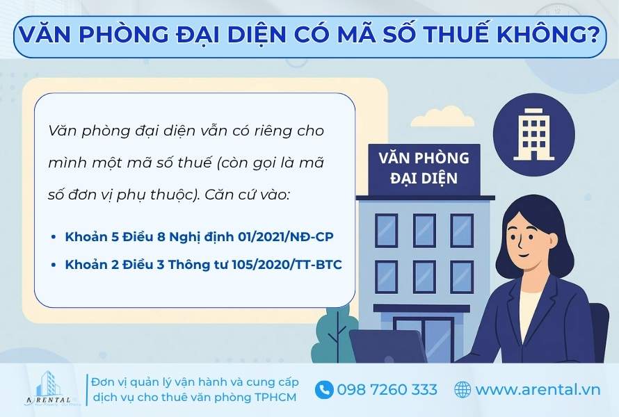 Văn phòng đại diện được cấp mã số thuế.