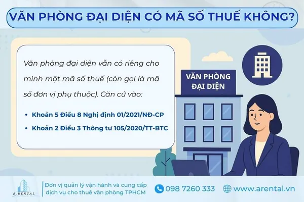 Văn phòng đại diện được cấp mã số thuế.