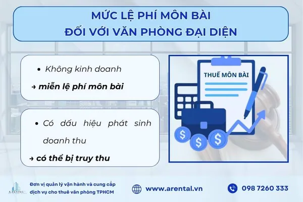 Thông tin về mức thuế môn bài (lệ phí môn bài) khi kê khai và nộp.