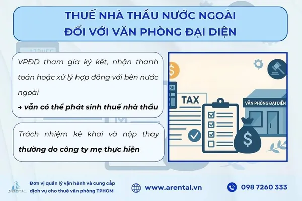 Quy định về thuế nhà thầu nước ngoài của văn phòng đại diện.