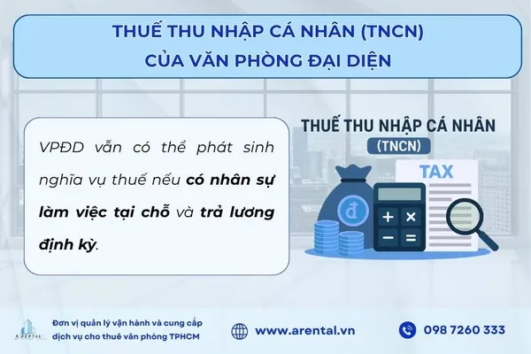 Thông tin về thuế thu nhập cá nhân.