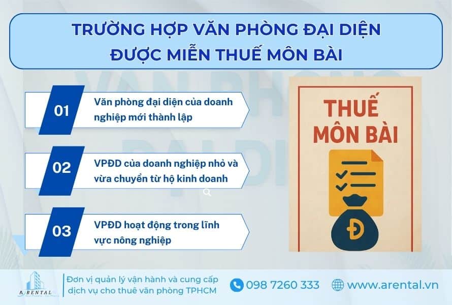 3 trường hợp văn phòng đại diện được miễn thuế môn bài.