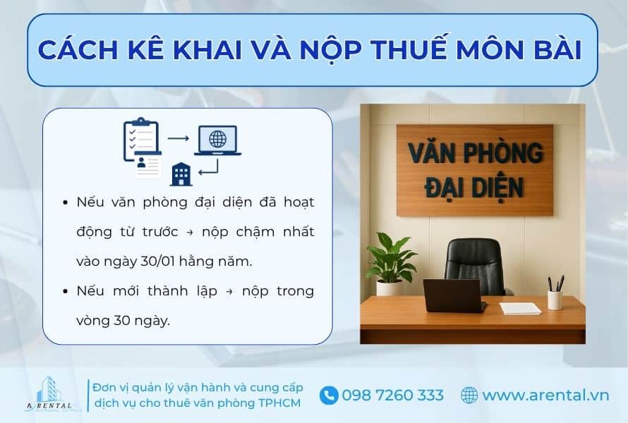 Hướng dẫn doanh nghiệp cách kê khai và nộp thuế môn bài.