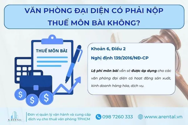 Văn phòng đại diện vẫn sẽ bị áp dụng thuế môn bài khi có hoạt động kinh doanh.