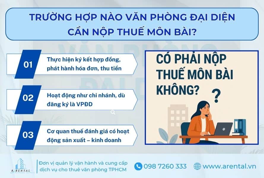 Trường hợp văn phòng cần nộp thuế môn bài.