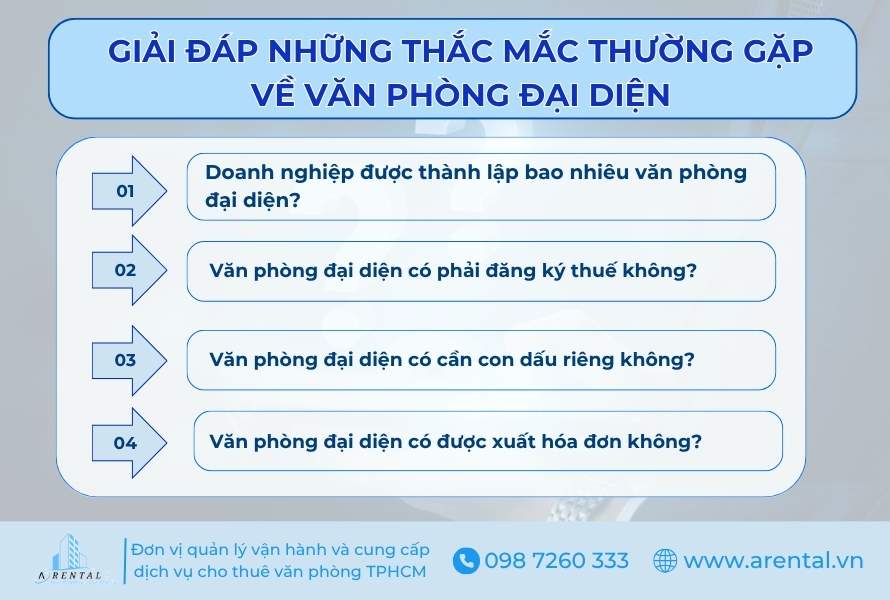 Tổng hợp câu hỏi thường gặp khi tìm hiểu về văn phòng đại diện.