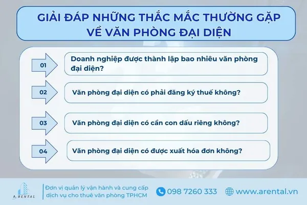 Tổng hợp câu hỏi thường gặp khi tìm hiểu về văn phòng đại diện.
