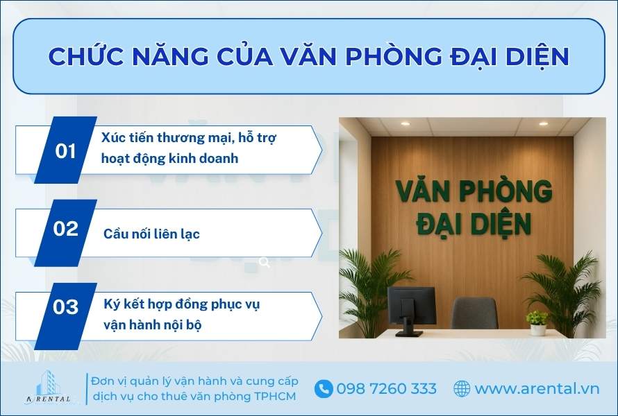 3 chức năng của văn phòng đại diện.